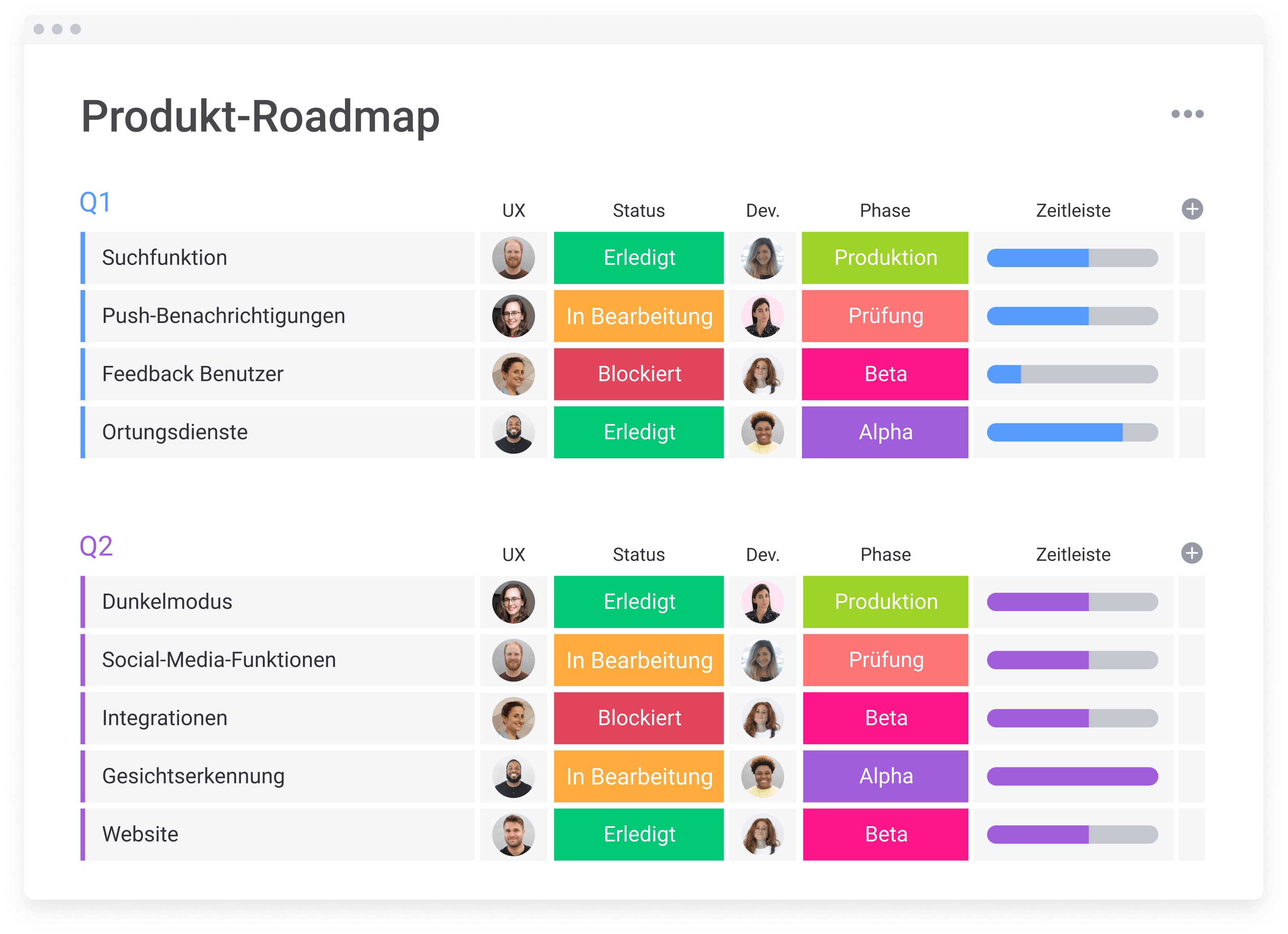Board für eine Produkte-Roadmap